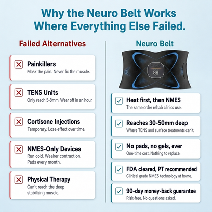 NeuroBelt — 4 in 1 Back Therapy System