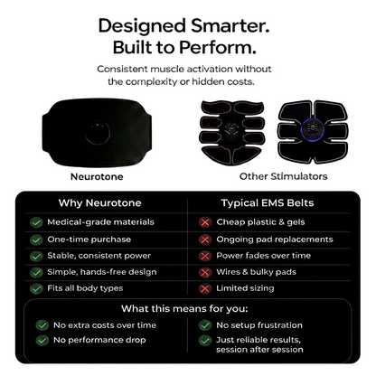 NEUROTONE™ MUSCLE STIMULATOR KIT
